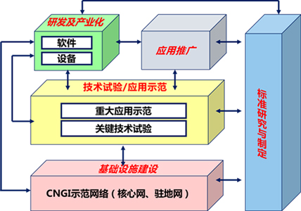 cernet2-3 俄罗斯专享会·294VIP(中国区)官方网站