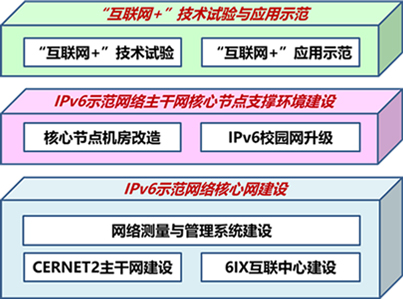 cernet2-5 俄罗斯专享会·294VIP(中国区)官方网站