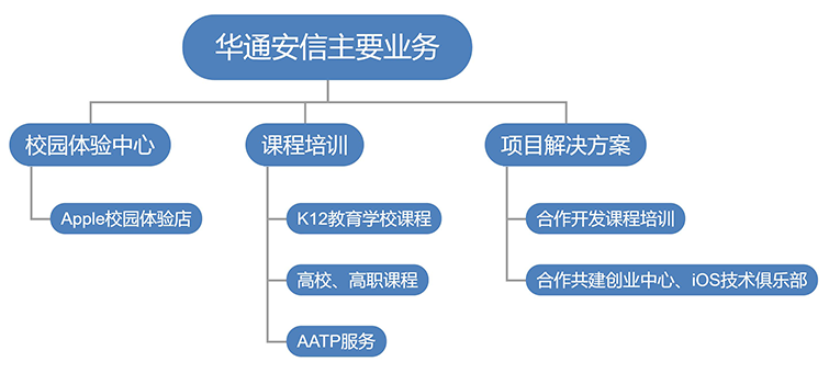 俄罗斯专享会·294VIP(中国区)官方网站