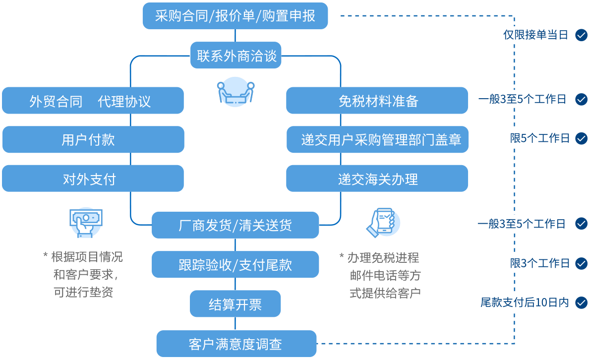 俄罗斯专享会·294VIP(中国区)官方网站
