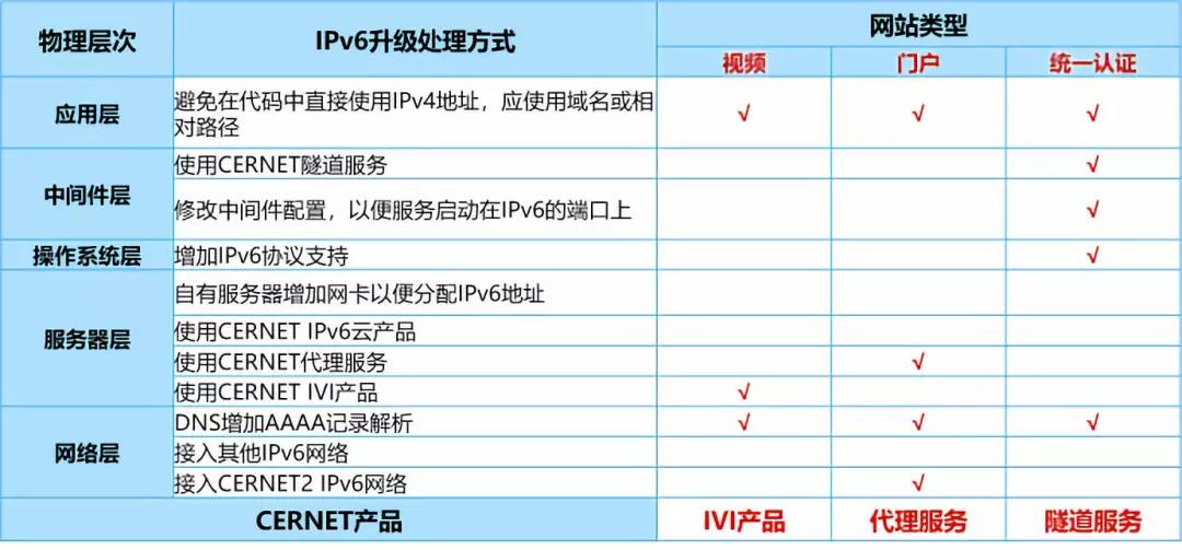 俄罗斯专享会·294VIP(中国区)官方网站