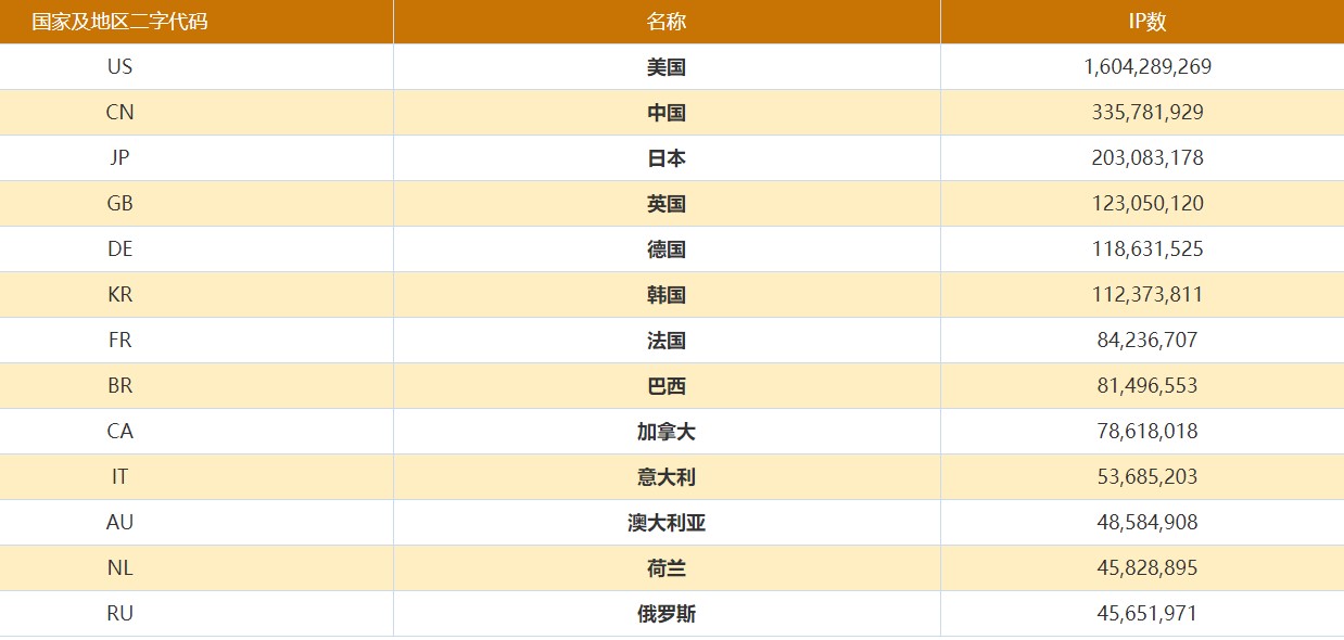 俄罗斯专享会·294VIP(中国区)官方网站