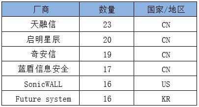 W020200819360386107026 俄罗斯专享会·294VIP(中国区)官方网站