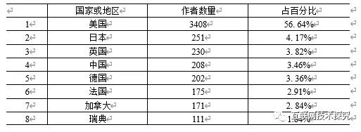 俄罗斯专享会·294VIP(中国区)官方网站