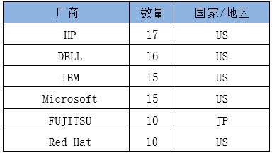 W020200819360386128368 俄罗斯专享会·294VIP(中国区)官方网站
