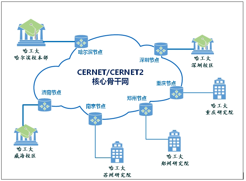 俄罗斯专享会·294VIP(中国区)官方网站